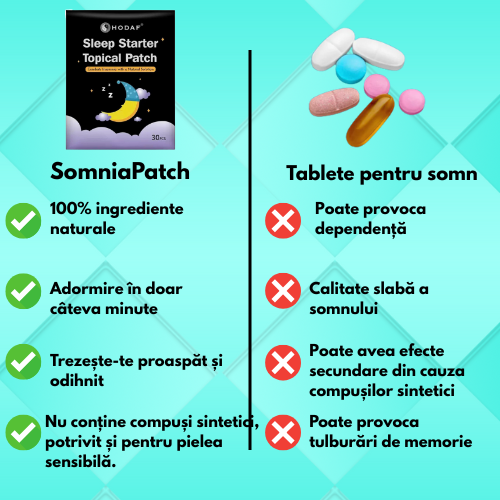 SomniaPatch – plasture pentru îmbunătățirea și susținerea somnului