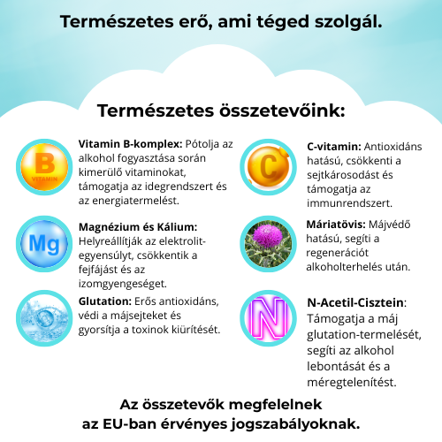 ResetPatch – plasture împotriva mahmurelii